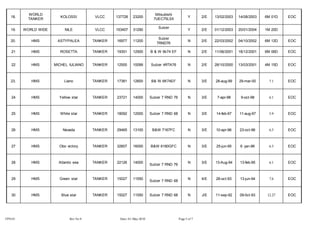18. 
WORLD 
TANKER 
KOLOSSI VLCC 137728 23200 
Mitsubishi 
7UEC75LSII 
Y 2/E 13/02/2003 14/08/2003 6M 01D EOC 
19. WORLD WIDE NILE VLCC 153407 31290 
Sulzer 
Y 2/E 01/12/2003 20/01/2004 1M 20D 
20. HMS ASTYPALEA TANKER 16977 11200 
Sulzer 
7RND76 
N 2/E 22/03/2002 04/10/2002 6M 12D EOC 
21 HMS ROSETTA TANKER 19351 12500 B & W 6k74 EF N 2/E 11/06/2001 18/12/2001 6M 06D EOC 
22 HMS MICHEL IULIANO TANKER 12500 10099 Sulzer 4RTA76 N 2/E 28/10/2000 13/03/2001 4M 15D EOC 
23. HMS Liano TANKER 17381 12600 B& W 6K74EF N 3/E 28-aug-99 29-mar-00 7.1 EOC 
24 HMS Yellow star TANKER 23721 14000 Sulzer 7 RND 76 N 3/E 7-apr-98 9-oct-98 6.1 EOC 
25 HMS White star TANKER 18092 12000 Sulzer 7 RND 68 N 3/E 14-feb-97 11-aug-97 5.9 EOC 
26 HMS Nevada TANKER 29465 13100 B&W 7167FC N 3/E 10-apr-96 23-oct-96 6.5 EOC 
27 HMS Obo victory TANKER 32607 16000 B&W 6180GFC N 3/E 25-jun-95 6 -jan-96 6.5 EOC 
28 HMS Atlantic sea TANKER 22126 14000 
Sulzer 7 RND 76 
N 3/E 13-Aug-94 13-feb-95 6.1 EOC 
29 HMS Green star TANKER 15027 11550 
Sulzer 7 RND 68 
N 4/E 28-oct-93 13-jun-94 7.6 EOC 
30 HMS Blue star TANKER 15027 11550 Sulzer 7 RND 68 N J/E 11-sep-92 09-0ct-93 12.27 EOC 
FPD 01 Rev No 0 Date: 01-May-2010 Page 5 of 7 
 