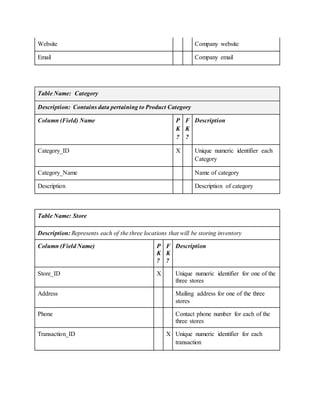 Database Management Systems Project Report | DOCX