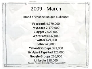 2009 - March <ul><li>Brand or channel unique audience: </li></ul><ul><li>Facebook  4,979,000 </li></ul><ul><li>MySpace  2,...