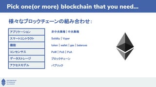 様々なブロックチェーンの組み合わせ：
Pick one(or more) blockchain that you need...
アプリケーション
スマートコントラクト
機能
コンセンサス
データストレージ
アクセスモデル
非中央集権 | 中央集権
Solidity｜Vyper
token｜wallet｜gas｜balances
PoW｜PoS｜PoA
ブロックチェーン
パブリック
 