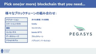 様々なブロックチェーンの組み合わせ：
Pick one(or more) blockchain that you need...
アプリケーション
スマートコントラクト
機能
コンセンサス
データストレージ
アクセスモデル
非中央集権 | 中央集権
Solidity
ファイナリティ
Istanbul BFT2
ブロックチェーン
パブリック｜パーミッション
 