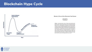 Blockchain Hype Cycle
 
