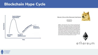 Blockchain Hype Cycle
 