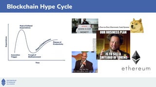 Blockchain Hype Cycle
 