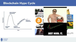 Blockchain Hype Cycle
 