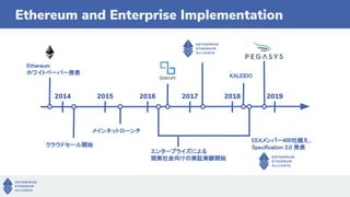 Ethereum and Enterprise Implementation
2014
Ethereum
ホワイトペーパー発表
2015 2016 2017 2018 2019
クラウドセール開始
メインネットローンチ
エンタープライズによる
現実社会向けの実証実験開始
EEAメンバー400社越え、
Specification 2.0 発表
KALEIDO
 