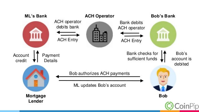 ach payments