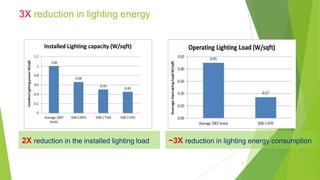 eea desktop case study.pdf