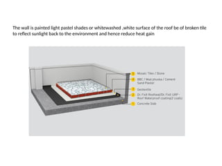 The wall is painted light pastel shades or whitewashed ,white surface of the roof be of broken tile
to reflect sunlight back to the environment and hence reduce heat gain
 