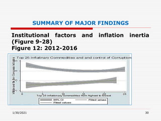 'Inflation Dynamics and Macroeconomic Stability in Ethiopia ...