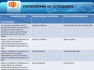 CRONOGRAMA DE ACTIVIDADES
PLANIFICACIÓN
ACTIVIDADES
PERSONASQUE PARTICPAN FECHAS PROGRAMADAS
Como primera actividad se hará al
principio del próximo ciclo escolar, se
les explicará a los alumnos las
dinámicas a seguir dentro del blog
preparado, para poder para cada
bloque.
Alumnos y Maestro Primer día de clase del ciclo 2013-2014
Bloque 1, dividido en 3 proyectos, los
cuales tendrán una duración
aproximada de 20 días para llevar a
cabo las actividades propuestas en el
blog.
Alumnos y Maestro Agosto-octubre
Bloque 2, dividido en 3 proyectos, los
cuales tendrán una duración
aproximada de 18 días para llevar a
cabo las actividades propuestas en el
blog.
Alumno-Maestro Noviembre-diciembre
Bloque 3, dividido en 3 proyectos, los
cuales tendrán una duración
aproximada de 18 días para llevar a
Alumno-Maestro Enero-febrero
 