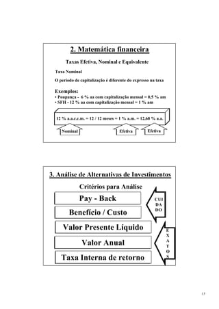 2. Matemática financeira
      Taxas Efetiva, Nominal e Equivalente
  Taxa Nominal
 O período de capitalização é diferente do expresso na taxa

 Exemplos:
 • Poupança - 6 % aa com capitalização mensal = 0,5 % am
 • SFH - 12 % aa com capitalização mensal = 1 % am


  12 % a.a.c.c.m. = 12 / 12 meses = 1 % a.m. = 12,68 % a.a.

    Nominal                        Efetiva        Efetiva




3. Análise de Alternativas de Investimentos
              Critérios para Análise
              Pay - Back                              CUI
                                                      DA
                                                      DO
        Benefício / Custo
     Valor Presente Líquido                                   E
                                                              X
                                                              A
               Valor Anual                                    T
                                                              O
    Taxa Interna de retorno                                   S




                                                                  15
 