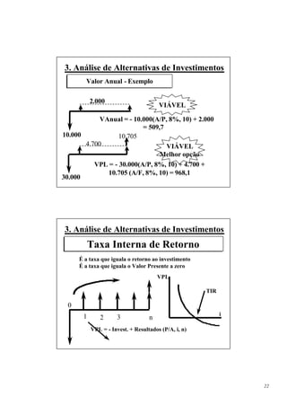 3. Análise de Alternativas de Investimentos
        Valor Anual - Exemplo

           2.000
                                       VIÁVEL

            VAnual = - 10.000(A/P, 8%, 10) + 2.000
                          = 509,7
10.000            10.705
       4.700                      VIÁVEL
                                Melhor opção
          VPL = - 30.000(A/P, 8%, 10) + 4.700 +
              10.705 (A/F, 8%, 10) = 968,1
30.000




3. Análise de Alternativas de Investimentos
           Taxa Interna de Retorno
      É a taxa que iguala o retorno ao investimento
      É a taxa que iguala o Valor Presente a zero
                                       VPL

                                                      TIR

  0
       1                                                    i
              2       3            n
           VPL = - Invest. + Resultados (P/A, i, n)




                                                                22
 