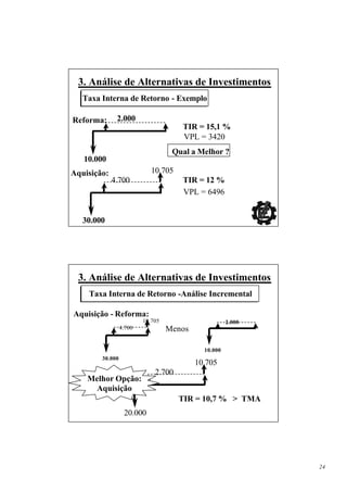 3. Análise de Alternativas de Investimentos
   Taxa Interna de Retorno - Exemplo

Reforma:      2.000
                                     TIR = 15,1 %
                                     VPL = 3420
                                   Qual a Melhor ?
   10.000
Aquisição:                  10.705
             4.700                   TIR = 12 %
                                     VPL = 6496


   30.000




 3. Análise de Alternativas de Investimentos
    Taxa Interna de Retorno -Análise Incremental

Aquisição - Reforma:
                         10.705                      2.000
                 4.700            Menos

                                            10.000
        30.000
                                          10.705
                             2.700
    Melhor Opção:
     Aquisição
                                     TIR = 10,7 % > TMA
                  20.000




                                                             24
 