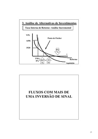 3. Análise de Alternativas de Investimentos
  Taxa Interna de Retorno -Análise Incremental


   VPL
                       Ponto de Fischer
   6496


   3520
                                15,1
                                 %
                                          i

           TMA                                Reforma
            8% 10,7    12
                %      %                  Aquisição




   FLUXOS COM MAIS DE
  UMA INVERSÃO DE SINAL




                                                        25
 