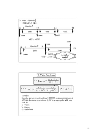 A. Vidas Diferentes
    EXEMPLO III.5
      Máquina X
0       1                   12                       24                       36
                 4000                    4000                      4000

    6000                        6000                    6000

                  VPX = -40705
                                                                      2800
                                          2800
                    Máquina Y     18
    0       1                                                                  36
                        2400                                2400

        14000                             14000                A melhor
                                   VPY= -35070                  opção!




                               B. Vidas Perpétuas
                                           ( 1 + i )n − 1
                         P =
                               lim n → ∞  ( 1 + i ) n i 
                                        A 
                                                         
                                                          

                           ( 1 + i )n         1                         1
    P = A
                lim n → ∞  ( 1 + i ) n i ( 1 + i ) n i 
                          
                          
                                         −
                                                        
                                                        
                                                               P = A •
                                                                          i

    Exemplo:
    Suponha que um investimento de $ 100.000 gere retornos anuais de
    $ 25.000. Para uma taxa mínima de 20 % ao ano, qual o VPL para
    vida de:
    a) 10 anos
    b) 50 anos
    c) vida infinita




                                                                                    32
 