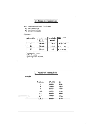 C. Restrições Financeiras

Alternativas mutuamente exclusivas
• No sentido técnico
• No sentido financeiro
Exemplo:

   Alternativa Investimento Benefícios TIR VPL
                  Inicial    Anuais
        A         10.000      1.628    10 % 1.982
         B             20.000     3.116     9 % 2.934
         C             50.000     7450      8 % 4.832

  Vida esperada: 10 anos
  TMA: 6 % ao ano
  Capital disponível: $ 75.000




                C. Restrições Financeiras
 Solução
     Pacote     Alternativas Investimento    VPL
       1            Nenhuma      (75.000)    Zero
       2                A        10.000      1.982
       3                B        20.000      2.934
       4                C        50.000      4.832
       5               A, B      30.000      4.916
       6               A, C      60.000      6.814
       7               B, C      70.000      7.766
       8             A, B, C     80.000      9.748




                                                        34
 