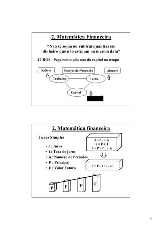 2. Matemática Financeira
    “Não se soma ou subtrai quantias em
  dinheiro que não estejam na mesma data”
JUROS - Pagamento pelo uso do capital no tempo

 Salário         Fatores de Produção       Aluguel

           Trabalho              Terra



                      Capital

                                  Juros




           2. Matemática financeira
Juros Simples
                                   J=P.i.n
                                    F=P+J
    • J : Juros                   F=P+P.i.n
    • i : Taxa de juros
    • n : Número de Períodos
    • P : Principal
                             F=P(1+i.n)
    • F : Valor Futuro



                            F          F
       P          F




                                                     6
 