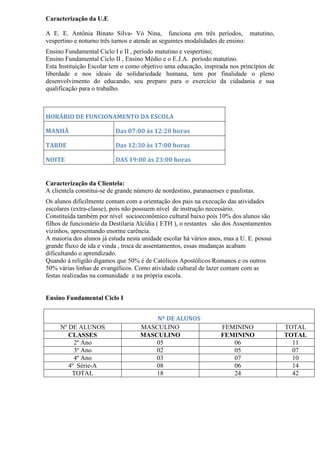 Caracterização da U.E
A E. E. Antônia Binato Silva- Vó Nina, funciona em três períodos, matutino,
vespertino e noturno três turnos e atende as seguintes modalidades de ensino:
Ensino Fundamental Ciclo I e II , período matutino e vespertino;
Ensino Fundamental Ciclo II , Ensino Médio e o E.J.A. período matutino.
Esta Instituição Escolar tem o como objetivo uma educação, inspirada nos princípios de
liberdade e nos ideais de solidariedade humana, tem por finalidade o pleno
desenvolvimento do educando, seu preparo para o exercício da cidadania e sua
qualificação para o trabalho.
HORÁRIO DE FUNCIONAMENTO DA ESCOLA
MANHÃ Das 07:00 às 12:20 horas
TARDE Das 12:30 às 17:00 horas
NOITE DAS 19:00 às 23:00 horas
Caracterização da Clientela:
A clientela constitui-se de grande número de nordestino, paranaenses e paulistas.
Os alunos dificilmente contam com a orientação dos pais na execução das atividades
escolares (extra-classe), pois não possuem nível de instrução necessário.
Constituída também por nível socioeconômico cultural baixo pois 10% dos alunos são
filhos de funcionário da Destilaria Alcídia ( ETH ), o restantes são dos Assentamentos
vizinhos, apresentando enorme carência.
A maioria dos alunos já estuda nesta unidade escolar há vários anos, mas a U. E. possui
grande fluxo de ida e vinda , troca de assentamentos, essas mudanças acabam
dificultando o aprendizado.
Quando á religião digamos que 50% é de Católicos Apostólicos Romanos e os outros
50% várias linhas de evangélicos. Como atividade cultural de lazer contam com as
festas realizadas na comunidade e na própria escola.
Ensino Fundamental Ciclo I
Nº DE ALUNOS
Nº DE ALUNOS MASCULINO FEMININO TOTAL
CLASSES MASCULINO FEMININO TOTAL
2º Ano 05 06 11
3º Ano 02 05 07
4º Ano 03 07 10
4º Série-A 08 06 14
TOTAL 18 24 42
 