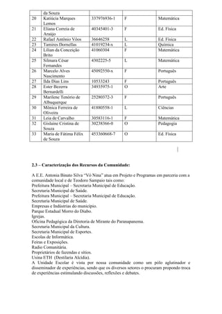 da Souza
20 Katiúcia Marques
Lemos
337976936-1 F Matemática
21 Eliana Correia de
Araújo
40345401-3 F Ed. Física
22 Rafael Antônio Vôos 36646258 L Ed. Física
23 Tamires Dornellas 41019234-x L Química
24 Lílian da Conceição
Brito
41060304 F Matemática
25 Silmara César
Fernandes
4302225-5 L Matemática
26 Marcelo Alves
Nascimento
45092550-x F Português
27 Ilda Dias Lins 10533243 F Português
28 Ester Bezerra
Bernardelli
34935975-1 O Arte
29 Marilene Tenório de
Albuquerque
25280372-3 F Português
30 Mônica Ferreira de
Oliveira
41880558-1 L Ciências
31 Leia de Carvalho 30583116-1 F Matemática
32 Gislaine Cristina de
Souza
30238366-0 O Pedagogia
33 Maria de Fátima Félix
de Souza
453360668-7 O Ed. Física
2.3 – Caracterização dos Recursos da Comunidade:
A E.E. Antonia Binato Silva “Vó Nina” atua em Projeto e Programas em parceria com a
comunidade local e de Teodoro Sampaio tais como:
Prefeitura Municipal – Secretaria Municipal de Educação.
Secretaria Municipal de Saúde.
Prefeitura Municipal – Secretaria Municipal de Educação.
Secretaria Municipal de Saúde.
Empresas e Indústrias do município.
Parque Estadual Morro do Diabo.
Igrejas.
Oficina Pedagógica da Diretoria de Mirante do Paranapanema.
Secretaria Municipal da Cultura.
Secretaria Municipal de Esportes.
Escolas de Informática.
Feiras e Exposições.
Radio Comunitária.
Proprietários de fazendas e sítios.
Usina ETH (Destilaria Alcídia).
A Unidade Escolar é vista por nossa comunidade como um pólo aglutinador e
disseminador de experiências, sendo que os diversos setores o procuram propondo troca
de experiências estimulando discussões, reflexões e debates.
 