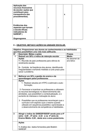 Aplicação dos
recursos financeiros
da escola ( ações que
contribuem para
transparência dos
procedimentos).
Evidências dos
aspectos que tornam
a escola eficaz(
indicadores do
SARESP )
Organograma
x
x
6 – OBJETIVO, METAS E AÇÕES DA UNIDADE ESCOLAR.
Objetivo: Proporcionar aos alunos os conhecimentos e as habilidades
que lhes possibilitem uma vida mais edificante.
N° Descrição: Metas e ações Prazos
1 Reduzir em 50% o índice de retenção escolar Médio
Ações
1 – Reunião de pais/ professores para ciência do
rendimento escolar.
2– Controle da freqüência dos alunos, identificando
irregularidades e tomando medidas a curto prazo para
sanar o problema.
No decorrer do
ano letivo
2 Melhorar em 50% a gestão do ensino e da
aprendizagem pelos professores
Ações
1- Realizar estudos em HTPC e estimular a auto-
formação.
2- Favorecer e incentivar os professores a utilizarem
os recursos tecnológicos no desenvolvimento das
atividades, que possibilitam a contextualização, e o
aumento do interesse e motivação do aluno.
3 Possibilitar que os professores reconheçam que o
currículo é em espiral e que o mesmo quando
utilizado em sequência possibilita o aprendizado e
o desenvolvimento de competência e habilidades.
3 Atingir o índice do SARESP/IDESP sendo para a 4ª
série - 4,49 , 8ª série - 2,32 e na 3ª série do
Ensino Médio- 2,02 , deste ano e anos posteriores.
Ações
1- Análise dos dados fornecidos pelo Boletim
SARESP
 