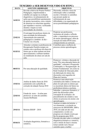 TEMÁRIO A SER DESENVOLVIDO EM HTPCs
DATA ASSUNTO ABORDADO OBJETIVO
16/02/11
Revisão coletiva do Projeto Político
Pedagógico, impulsionando o
trabalho em equipe na avaliação
diagnóstica e no planejamento de
ações que possibilitem apontamento
de ajustes necessários, com o intuito
de amenizar ou solucionar questões
que impedem o sucesso, verificando
durante o trajeto as reais
necessidades da clientela.
Discussão, reflexão e troca de
informação sobre a realidade
escolar e formular os caminhos
que possam ajudar no
enfrentamento de suas
dificuldades e na organização de
novas possibilidades pedagógicas.
23/02/11
O real papel do professor dentro de
uma sociedade da informação;
Apresentação dos materiais
pedagógicos e também do Kit –
Cinema vai a Escola.
Propiciar aos professores,
momentos de estudo e reflexão
sobre a importância no processo
de ensino aprendizagem, além da
inserção da mídia DVD como
enriquecimento ao currículo.
01/03/11
Articular e orientar os professores da
Recuperação Paralela sempre em
contato com o professor da classe de
forma que as aulas tenham um bom
aproveitamento e reflitam também
no rendimento do aluno em sala de
aula.
Contribuir para a melhoria do
processo ensino aprendizagem.
08/03/11 Por uma educação de qualidade.
Promover a leitura e discussão do
texto “Por uma educação básica de
qualidade”, referente a Progressão
Continuada e a Reorganização do
Ensino Fundamental em ciclos na
Rede Estadual de Educação,além
de elaboração de síntese das
discussões com sugestões do
Plano de Carreira.
15/03/11
Análise de dados finais de 2010
juntamente com a planilha de
correção da redação Saresp 2010
Promover uma observação
sistemática dos dados e montar um
plano de ação para os alunos que
se encontram abaixo do básico na
proficiência leitora e escritora.
22/03/11
Estudo do texto – Avaliar para
promover: as setas do caminho:
Jussara Hoffmann
Subsidiar o processo formativo, a
partir das discussões sobre
concepção de avaliação e de
procedimentos de estudos e seus
efeitos no processo de ensino e de
aprendizagem.
29/03/11 Boletim IDESP – 2010
Analisar os dados do boletim e
ver claramente a evolução ou
retrocesso do IDESP2008, 2009 e
2010, em cada um dos seus
componentes e avalie seu
progresso em relação à meta que
lhe foi proposta para 2010.
05/04/11
Avaliação diagnóstica, formativa e
somativa..
Elucidar duvidas sobre a avaliação
diagnóstica,formativa e somativa,
com o intuito de fazer a mesma
tomar sentido real e buscar
caminhos para a melhor
 