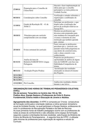 27/09/11
Preparação para o Conselho de
Classe/Série
Discutir e fazer implementação de
idéias para que o conselho
participativo se torne prática na
Unidade Escolar.
04/10/11 Considerações sobre Conselho
Verificação e estudos referentes a
organização e combinados do
conselho.
11/10/11
Estudo da Resolução SE – 41 de
30/06/11
Participar aos professores o que
dispõe sobre a realização das
provas de avaliação relativas ao
Saresp/2011.
18/10/11 Princípios para um currículo
comprometido com seu tempo
Mostrar aos professores que
devemos estar preparados para
uma mudança de concepção pois
vivemos o momento de uma
instituição que também aprende
para ensinar.
25/10/11 O eixo estrutural do currículo
Fazer com que os professores
percebam que o currículo esta
pautado numa linha piagetiana ou
seja dentro do construtivismo,
onde o aluno constrói o seu
conhecimento.
01/11/11
Analise de itens do
Relatório/SARESP/2010- Língua
Portuguesa
Propiciar aos professores a
oportunidade de análise de alguns
itens do SARESP, com foco nas
Habilidades/Competências de
leitura.
08/11/11 Avaliação:Projeto Prodesc
Socialização dos resultados
alcançados no desenvolvimento
dos Projetos.
22/11/2011
29/11/2011
06/12/2011
13/12/2011 Pré-Conselho
Análise dos resultados obtidos
durante o ano letivo.
ORGANIZAÇÃO DAS HORAS DE TRABALHO PEDAGÓGICO COLETIVO(
HTPC):
Dia da semana: Terça-feira no horário das 13h às 16h
Publico Alvo: Equipe Gestora e Professores do Ciclo II- Ensino
Fundamental, Ensino médio e Educação de Jovens e Adultos.
Agrupamento dos docentes: A HTPC é composta por 3 horas consecutivas
de formação continuada e orientação relativas a rotina semanal, bimestral e
anual da Unidade Escolar, na qual participam a Equipe Gestora, professores do
ciclo II e professores da Recuperação Paralela e da Sala de Recurso.
As duas primeiras horas de trabalho pedagógico ocorre com os professores de
todas as áreas de conhecimento e são utilizadas como espaço de formação,
seguindo a pauta e orientações técnicas recebidas pela Equipe da Diretoria de
Ensino de Mirante do Paranapanema. . A seguinte hora de HTPC é utilizada
pela minorias de professores para organização de registros e estudo do
Currículo.
 
