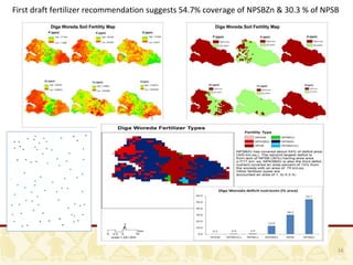 Digital Soil Mapping: soil fertility status and fertilizer ...