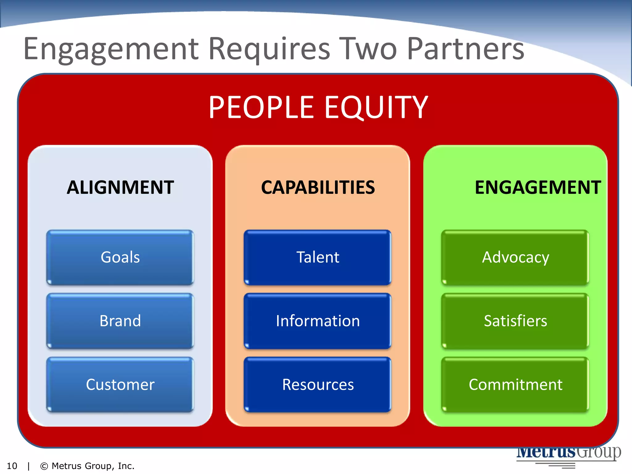Engagement Requires Two PartnersPEOPLE EQUITY