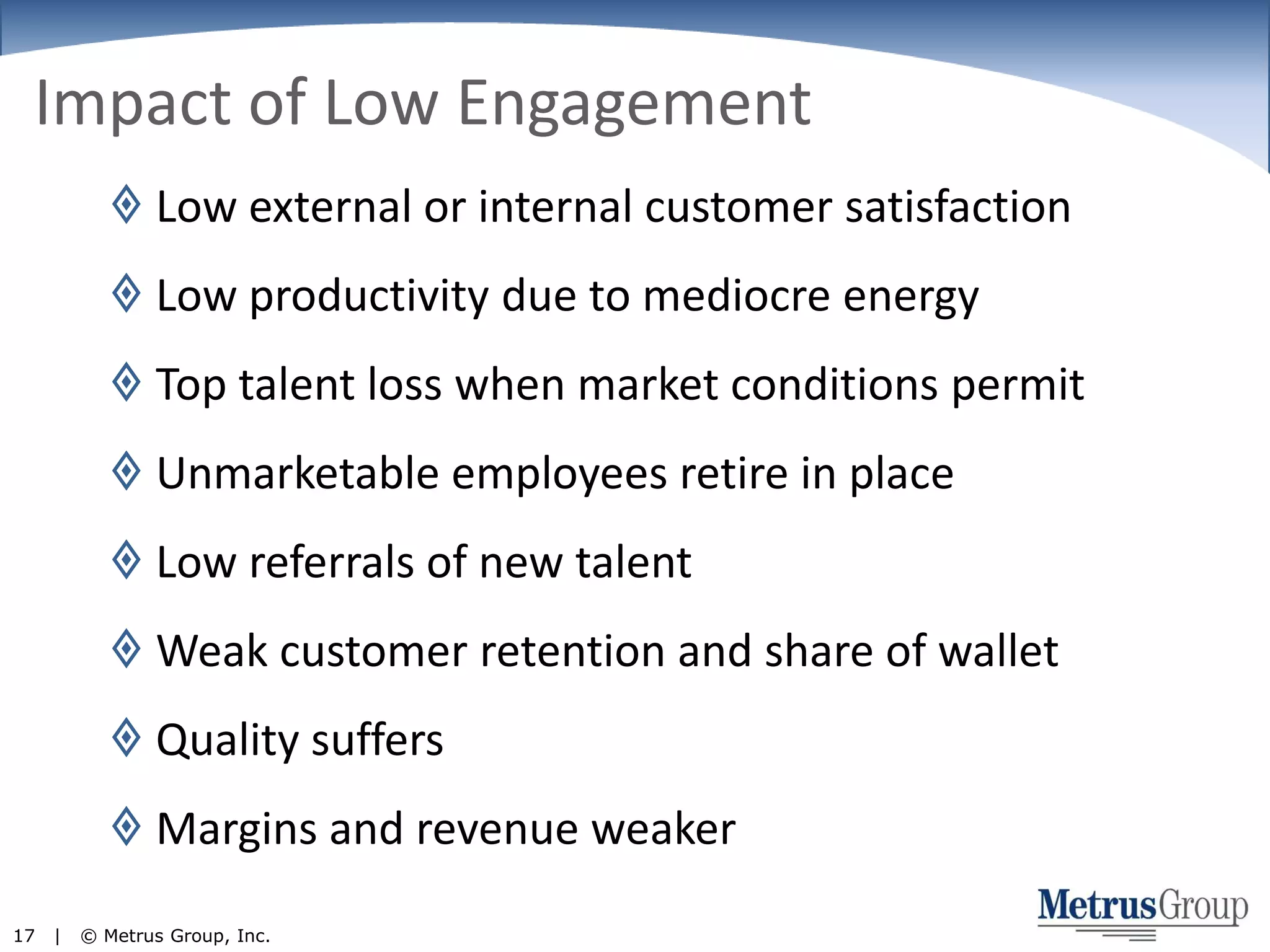 Impact of Low EngagementLow external or internal customer satisfactionLow productivity due to mediocre energyTop talent loss when market conditions permitUnmarketable employees retire in placeLow referrals of new talentWeak customer retention and share of walletQuality suffersMargins and revenue weaker