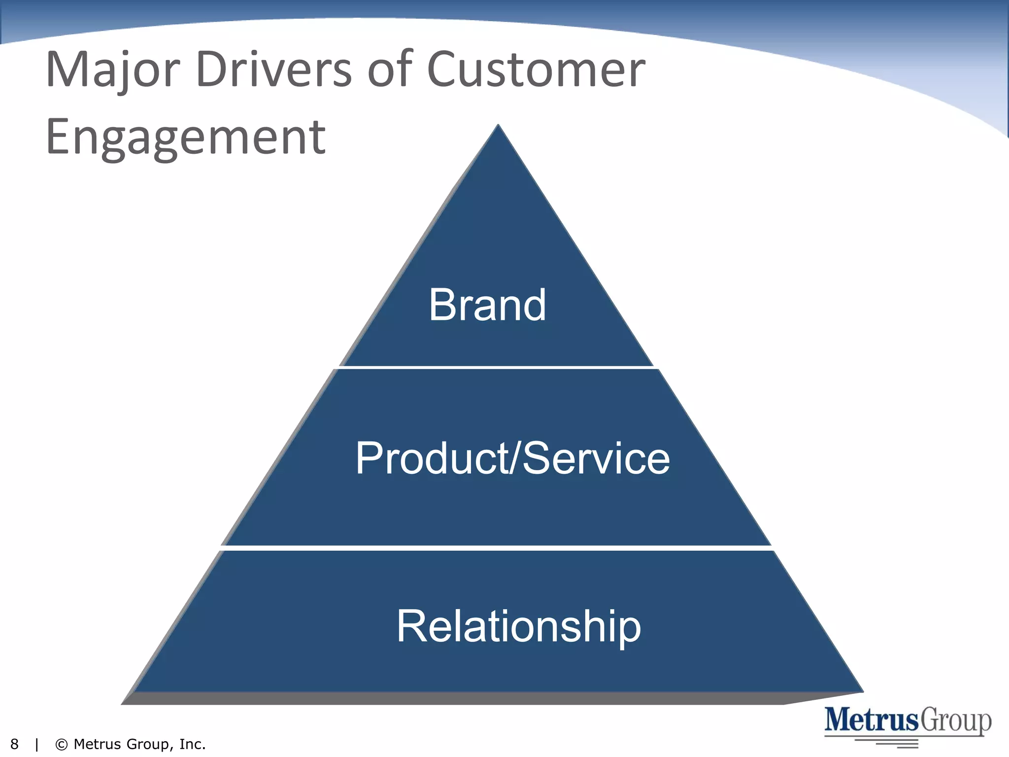    BrandProduct/ServiceRelationshipMajor Drivers of Customer Engagement