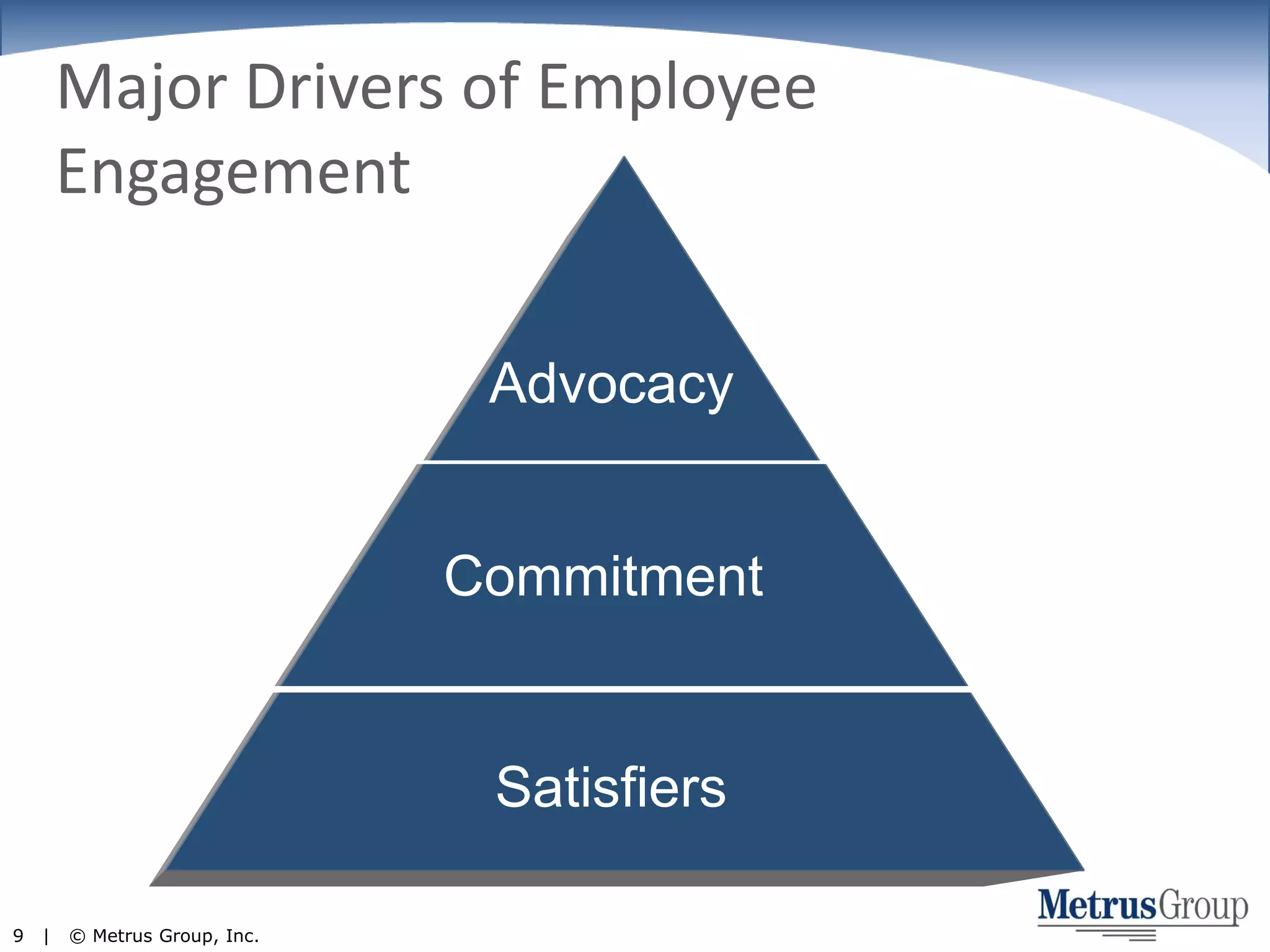 AdvocacyCommitmentSatisfiersMajor Drivers of Employee Engagement