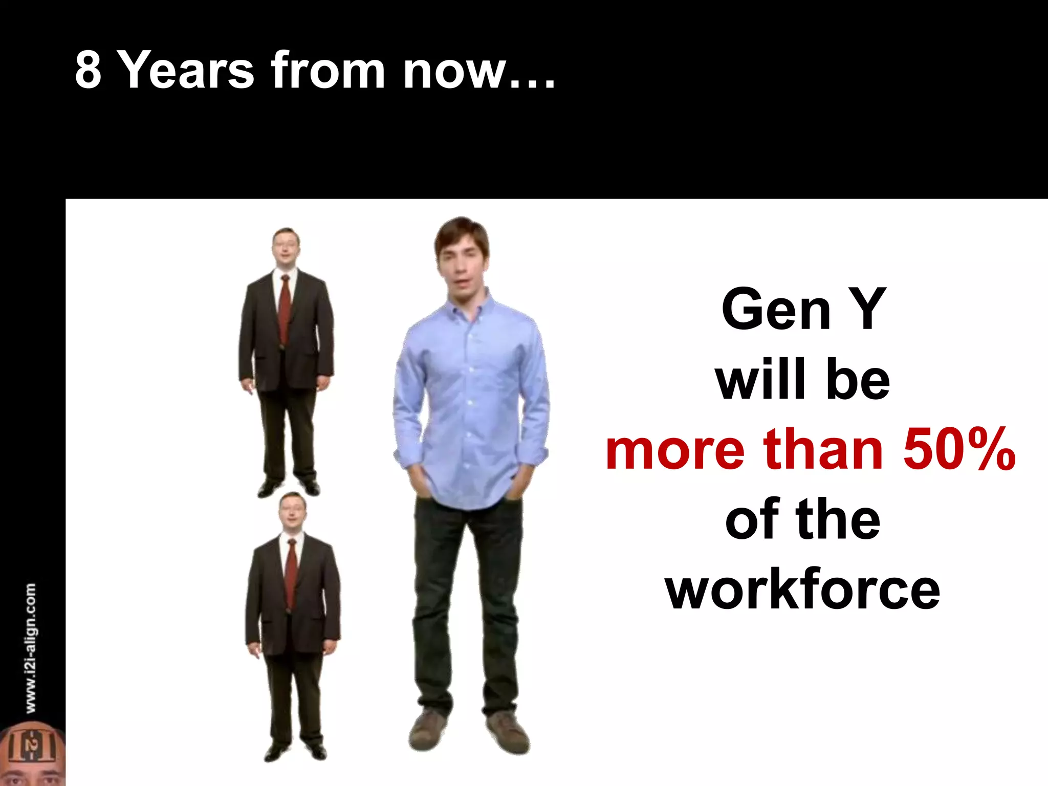 8 Years from now…Gen Y will bemore than 50%of the workforce