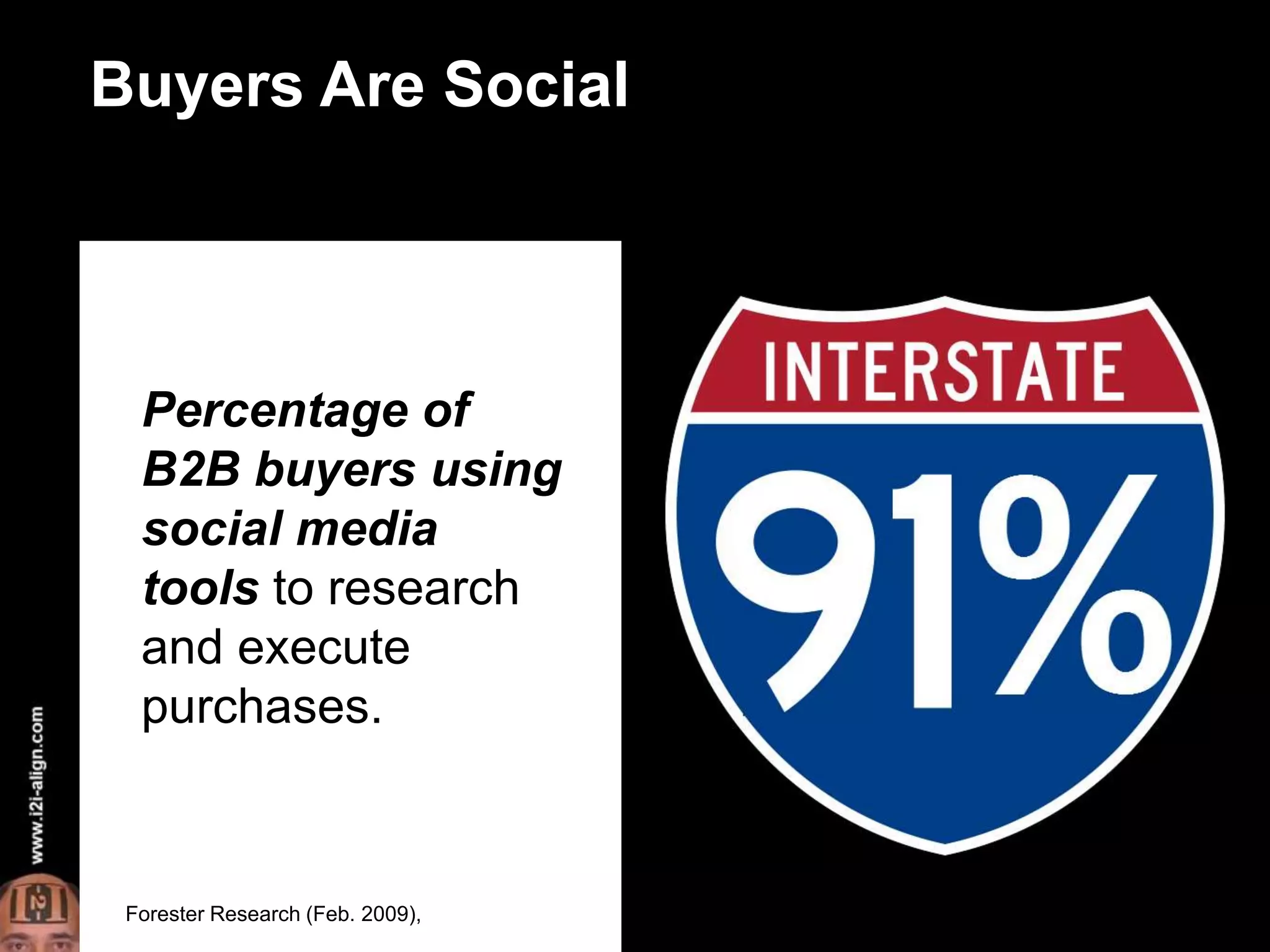Buyers Are SocialPercentage of B2B buyers using social media tools to research and execute purchases. Forester Research (Feb. 2009),
