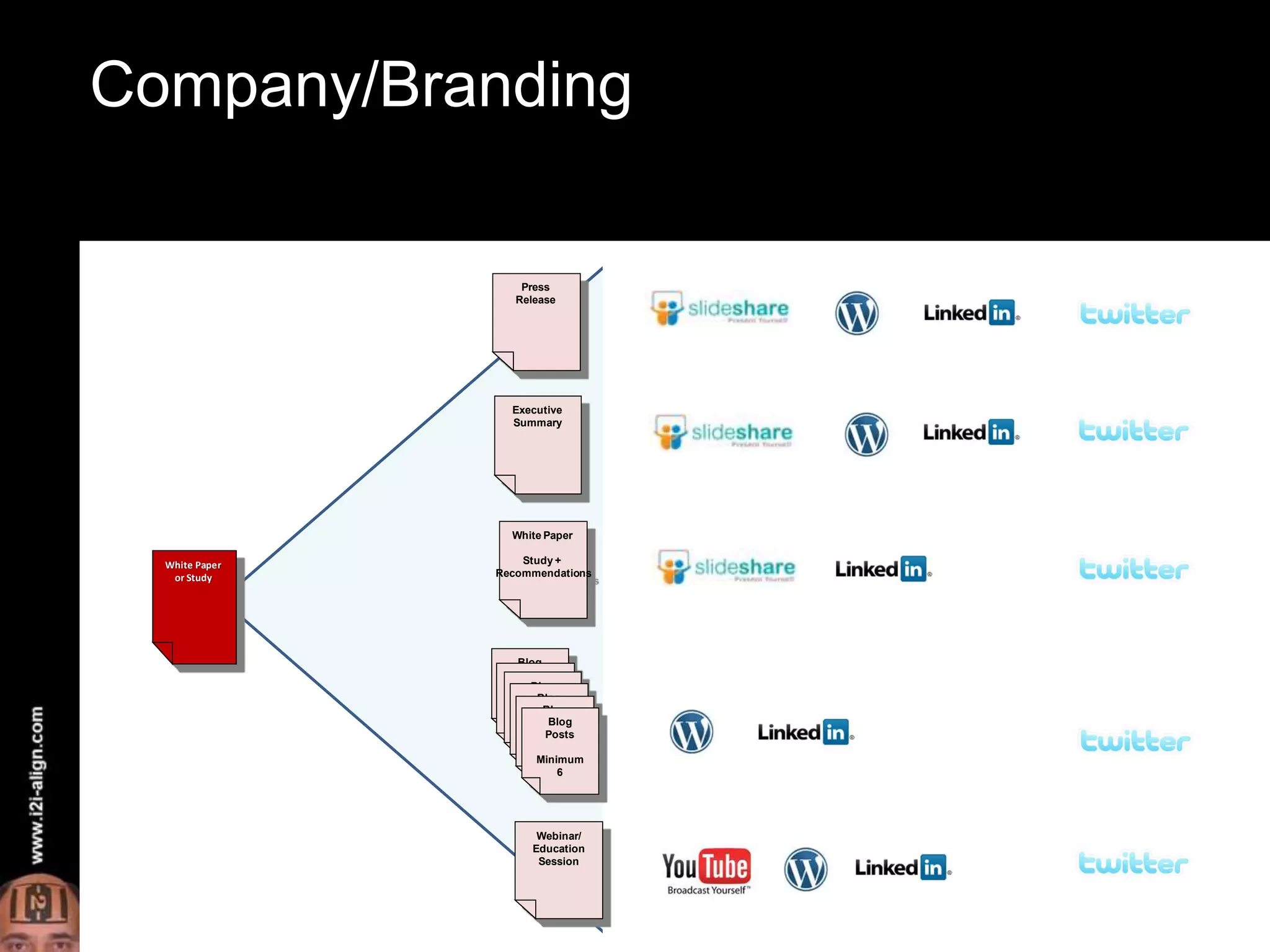 Company/Branding