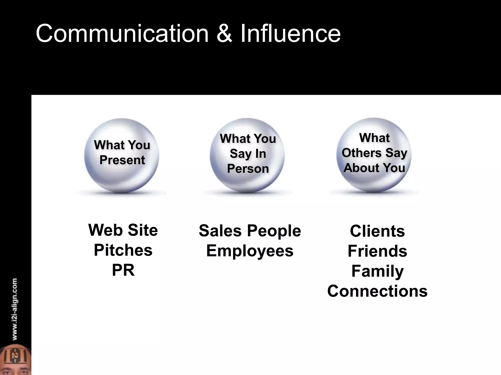 BrandingCommunication & InfluenceWhat Others Say About YouWhat You Say In PersonWhat You PresentWeb SitePitchesPRSales PeopleEmployeesClientsFriendsFamilyConnections