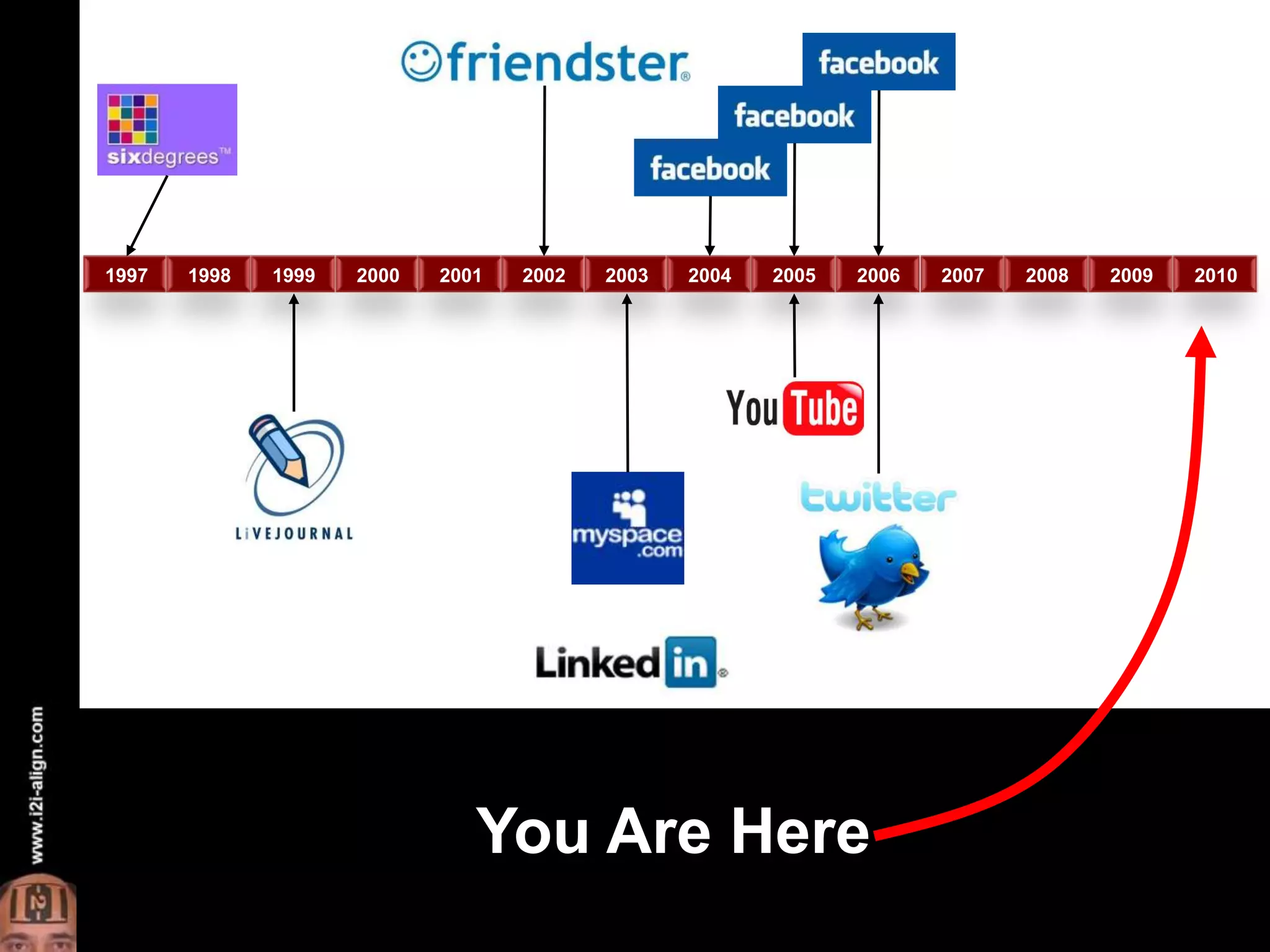 19971998199920002001200220032004200520062007200820092010You Are Here