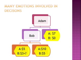 Adam
Bob
A:$5
B:$3+?
A:$10
B:$5
A: $7
B: $0
 