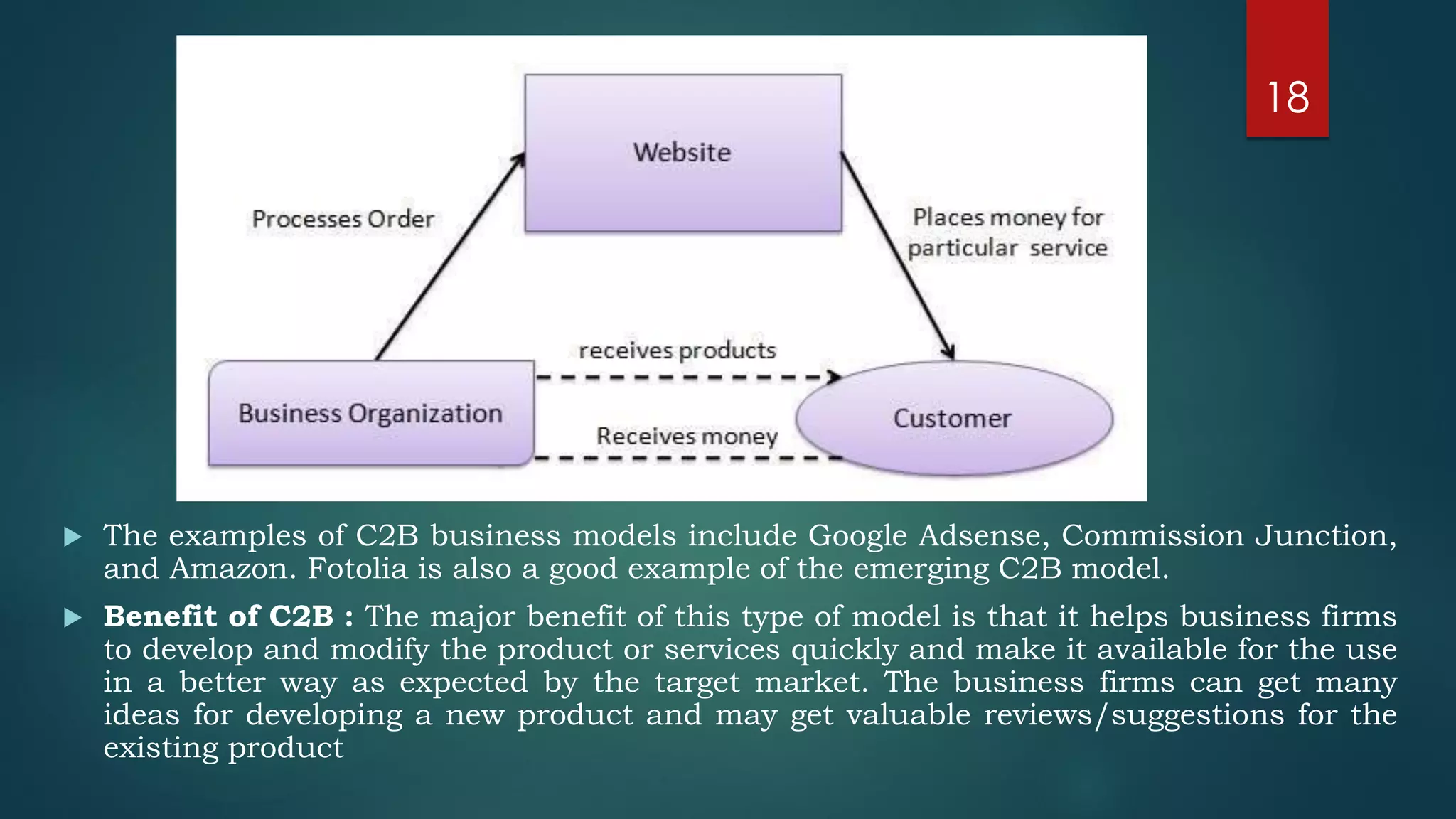 The examples of C2B business models include Google Adsense, Commission Junction,
and Amazon. Fotolia is also a good example of the emerging C2B model.
 Benefit of C2B : The major benefit of this type of model is that it helps business firms
to develop and modify the product or services quickly and make it available for the use
in a better way as expected by the target market. The business firms can get many
ideas for developing a new product and may get valuable reviews/suggestions for the
existing product
18
 