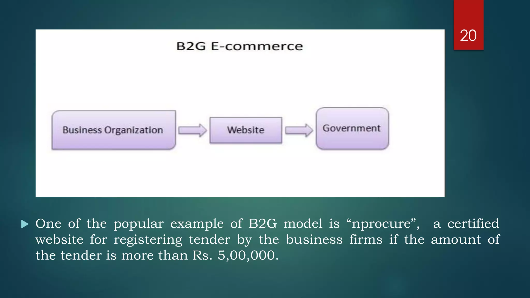  One of the popular example of B2G model is “nprocure”, a certified
website for registering tender by the business firms if the amount of
the tender is more than Rs. 5,00,000.
20
 