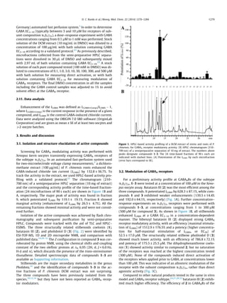 Germany) automated fast perfusion system.5
In order to determine
GABA EC3–10 (typically between 3 and 10 lM for receptors of sub-
unit composition a1b2c2s), a dose–response experiment with GABA
concentrations ranging from 0.1 lM to 1 mM was performed. Stock
solution of the DCM extract (10 mg/mL in DMSO) was diluted to a
concentration of 100 lg/mL with bath solution containing GABA
EC3–10 according to a validated protocol.23
As previously described,
microfractions collected from the semi-preparative HPLC separa-
tions were dissolved in 30 lL of DMSO and subsequently mixed
with 2.97 mL of bath solution containing GABA EC3–10.23
A stock
solution of each pure compound tested (100 mM in DMSO) was di-
luted to concentrations of 0.1, 1.0, 3.0, 10, 30, 100, 300, and 500 lM
with bath solution for measuring direct activation, or with bath
solution containing GABA EC3–10 for measuring modulation of
GABAA receptors. The ﬁnal DMSO concentration in all the samples
including the GABA control samples was adjusted to 1% to avoid
solvent effect at the GABAA receptor.
2.11. Data analysis
Enhancement of the IGABA was deﬁned as I(GABA+Comp)/IGABA À 1,
where I(GABA+Comp) is the current response in the presence of a given
compound, and IGABA is the control GABA-induced chloride current.
Data were analyzed using the ORIGIN 7.0 SR0 software (OriginLab
Corporation) and are given as mean ± SE of at least two oocytes and
P2 oocyte batches.
3. Results and discussion
3.1. Isolation and structure elucidation of active compounds
Screening for GABAA modulating activity was performed with
Xenopus laevis oocytes transiently expressing GABAA receptors of
the subtype a1b2c2s. In an automated fast-perfusion system used
for two-microelectrode voltage clamp measurements,5
a dichloro-
methane extract (100 lg/mL) of P. chinensis roots enhanced the
GABA-induced chloride ion current (IGABA) by 132.8 ± 36.7%. To
track the activity in the extract, we used HPLC-based activity pro-
ﬁling with a validated protocol.23
The chromatogram (210–
700 nm) of a semipreparative HPLC separation (10 mg of extract)
and the corresponding activity proﬁle of the time-based fraction-
ation (24 microfractions of 90 s each) are shown in Figure 1B and
A, respectively. The major peak of activity was found in fraction
9, which potentiated IGABA by 119.1 ± 19.1%. Fraction 8 showed
marginal activity (enhancement of IGABA by 26.5 ± 4.7%). All the
remaining fractions showed minimal activity and were not consid-
ered further.
Isolation of the active compounds was achieved by ﬂash chro-
matography and subsequent puriﬁcation by semi-preparative
HPLC. Compounds were tracked with the aid of TLC and HPLC–
ESIMS. The three structurally related stilbenoids coelonin (1),
batatasin III (2), and pholidotol D (3) (Fig. 2) were identiﬁed by
ESI-TOF-MS, 1D and 2D microprobe NMR, and comparison with
published data.14,29–31
The Z conﬁguration in compound 3 was cor-
roborated by proton NMR, using the chemical shifts and coupling
constant of the two oleﬁnic protons at dH 6.95 (2H, d, J = 6.0 Hz,
H-b and a), which discards the presence of the trans-stereoisomer
thunalbene. Detailed spectroscopic data of compounds 1–3 are
available as Supporting information.
Stilbenoids are the major secondary metabolites in the genus
Pholidota,10
and the identiﬁcation of compounds 1–3 in the ac-
tive fractions of P. chinensis DCM extract was not surprising.
The three compounds have been previously isolated from the
species,10,12,14
but they have not been reported as GABAA recep-
tor modulators.
3.2. Modulation of GABAA receptors
For a preliminary activity proﬁle at GABAARs of the subtype
a1b2c2s, 1–3 were tested at a concentration of 100 lM in the Xeno-
pus oocyte assay. Batatasin III (2) was the most efﬁcient among the
three compounds. It potentiated IGABA by 628.3 ± 87.1%, while com-
pounds 1 and 3 exhibited weaker enhancements (139.5 ± 14.4%
and 192.0 ± 64.1%, respectively) (Fig. 3A). Further concentration–
response experiments on a1b2c2s receptors were performed with
compounds 1–3, at concentrations ranging from 1 to 300 lM
(500 lM for compound 3). As shown in Figure 3B, all stilbenoids
enhanced IGABA at a GABA EC3–10 in a concentration-dependent
manner. The bibenzyl batatasin III (2) displayed strong GABAA
receptor modulatory activity, with an efﬁciency (maximal stimula-
tion of IGABA) of 1512.9 ± 176.5% and a potency (higher concentra-
tion for half-maximal stimulation of IGABA, or EC50) of
52.5 ± 17.0 lM. The structurally related stilbene pholitodol D (3)
showed much lower activity, with an efﬁciency of 786.8 ± 72.1%
and potency of 175.5 ± 25.5 lM. The dihydrophenanthrene coelo-
nin (1) showed activity similar to compound 2, but no saturation
of the receptors was reached at the highest concentration tested
(300 lM). None of the compounds induced direct activation of
the receptors when applied prior to GABA, at concentrations lower
than 100 lM. This was indicative of an allosteric modulation of the
receptor with the subunit composition a1b2c2s, rather than direct
agonistic activity (Fig. 3C).
Compared to other natural products tested in the same in vitro
model and GABAA receptor subtype,24,27,28,33
batatasin III (2) exhib-
ited much higher efﬁciency. The efﬁciency of 2 in GABAARs of the
Figure 1. HPLC-based activity proﬁling of a DCM extract of stems and roots of P.
chinensis, for GABAA receptor modulatory activity. (B) HPLC chromatogram (210–
700 nm) of a semipreparative separation of 10 mg of extract. The numbers above
peaks designate compounds 1–3. The 24 time-based fractions of 90 s each are
indicated with dashed lines. (A) Potentiation of the IGABA by each microfraction
(error bars correspond to SE).
D. C. Rueda et al. / Bioorg. Med. Chem. 22 (2014) 1276–1284 1279
 