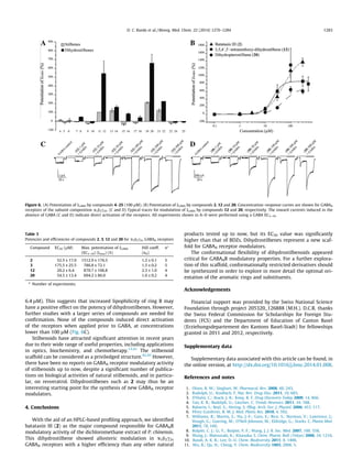 6.4 lM). This suggests that increased lipophilicity of ring B may
have a positive effect on the potency of dihydrostilbenes. However,
further studies with a larger series of compounds are needed for
conﬁrmation. None of the compounds induced direct activation
of the receptors when applied prior to GABA, at concentrations
lower than 100 lM (Fig. 6C).
Stilbenoids have attracted signiﬁcant attention in recent years
due to their wide range of useful properties, including applications
in optics, biochemistry, and chemotherapy.13,41
The stilbenoid
scaffold can be considered as a priviledged structure.42,43
However,
there have been no reports on GABAA receptor modulatory activity
of stilbenoids up to now, despite a signiﬁcant number of publica-
tions on biological activities of natural stilbenoids, and in particu-
lar, on resveratrol. Dihydrostilbenes such as 2 may thus be an
interesting starting point for the synthesis of new GABAA receptor
modulators.
4. Conclusions
With the aid of an HPLC-based proﬁling approach, we identiﬁed
batatasin III (2) as the major compound responsible for GABAAR
modulatory activity of the dichloromethane extract of P. chinensis.
This dihydrostilbene showed allosteric modulation in a1b2c2s
GABAA receptors with a higher efﬁciency than any other natural
products tested up to now, but its EC50 value was signiﬁcantly
higher than that of BDZs. Dihydrostilbenes represent a new scaf-
fold for GABAA receptor modulators.
The conformational ﬂexibility of dihydrostilbenoids appeared
critical for GABAAR modulatory properties. For a further explora-
tion of this scaffold, conformationally restricted derivatives should
be synthesized in order to explore in more detail the optimal ori-
entation of the aromatic rings and substituents.
Acknowledgements
Financial support was provided by the Swiss National Science
Foundation through project 205320_126888 (M.H.). D.C.R. thanks
the Swiss Federal Commission for Scholarships for Foreign Stu-
dents (FCS) and the Department of Education of Canton Basel
(Erziehungsdepartement des Kantons Basel-Stadt) for fellowships
granted in 2011 and 2012, respectively.
Supplementary data
Supplementary data associated with this article can be found, in
the online version, at http://dx.doi.org/10.1016/j.bmc.2014.01.008.
References and notes
1. Olsen, R. W.; Sieghart, W. Pharmacol. Rev. 2008, 60, 243.
2. Rudolph, U.; Knoﬂach, F. Nat. Rev. Drug Disc. 2011, 10, 685.
3. D’Hulst, C.; Atack, J. R.; Kooy, R. F. Drug Discovery Today 2009, 14, 866.
4. Tan, K. R.; Rudolph, U.; Lüscher, C. Trends Neurosci. 2011, 34, 188.
5. Baburin, I.; Beyl, S.; Hering, S. Pﬂug. Arch. Eur. J. Physiol. 2006, 453, 117.
6. Pérez Gutiérrez, R. M. J. Med. Plants Res. 2010, 4, 592.
7. Williams, R.; Martin, S.; Hu, J.-F.; Garo, E.; Rice, S.; Norman, V.; Lawrence, J.;
Hough, G.; Goering, M.; O’Neil-Johnson, M.; Eldridge, G.; Starks, C. Planta Med.
2011, 78, 160.
8. Bulpitt, C. J.; Li, Y.; Bulpitt, P. F.; Wang, J. J. R. Soc. Med. 2007, 100, 558.
9. Wang, J.; Matsuzaki, K.; Kitanaka, S. Chem. Pharm. Bull. (Tokyo) 2006, 54, 1216.
10. Bandi, A. K. R.; Lee, D.-U. Chem. Biodiversity 2011, 8, 1400.
11. Wu, B.; Qu, H.; Cheng, Y. Chem. Biodiversity 1803, 2008, 5.
Figure 6. (A) Potentiation of IGABA by compounds 4–25 (100 lM). (B) Potentiation of IGABA by compounds 2, 12 and 20. Concentration–response curves are shown for GABAA
receptors of the subunit composition a1b2c2S. (C and D) Typical traces for modulation of IGABA by compounds 12 and 20, respectively. The inward currents induced in the
absence of GABA (C and D) indicate direct activation of the receptors. All experiments shown in A–D were performed using a GABA EC3–10.
Table 3
Potencies and efﬁciencies of compounds 2, 3, 12 and 20 for a1b2c2s GABAA receptors
Compound EC50 (lM) Max. potentiation of IGABA
(EC3–10) (Imax) (%)
Hill coeff.
(nH)
na
2 52.5 ± 17.0 1512.9 ± 176.5 1.2 ± 0.1 5
3 175.5 ± 25.5 786.8 ± 72.1 1.5 ± 0.2 5
12 20.2 ± 6.4 870.7 ± 106.8 2.3 ± 1.0 4
20 54.5 ± 13.4 694.2 ± 86.0 1.6 ± 0.2 4
a
Number of experiments.
D. C. Rueda et al. / Bioorg. Med. Chem. 22 (2014) 1276–1284 1283
 