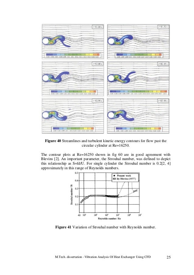 Phd thesis cfd