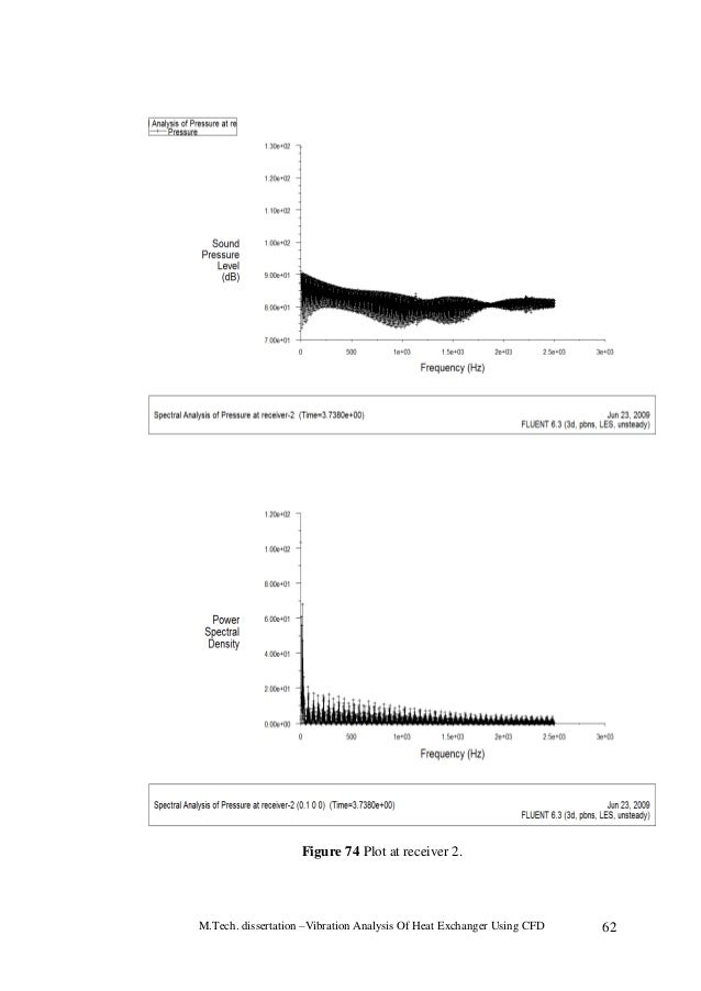 Dissertation report