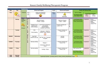 Roworr Family Wellbeing Therapeutic Program
1
Stabilisation
Date Day School and Program Lunch School and Program Family Life Pathway Skills
Time 7.00-8.30 8.30
to
9.00
Intake and Assessment
Establish House Rules
12.00 –
1.30pm
Adult and Child Health Screening
ROSTERS
3.00 to 4.30pm
Life Pathway Skills
and Leisure Time
Family Responsibilities
4.30 –
5.00pm
5.00 –
10.00pm
Week 2 : Program Commencement
Monday Family
breakfast
Time
Showers
C
L
E
A
N
U
P
F
O
R
M
E
E
T
I
N
G
Morning Program
10.00am -12.00pm
Afternoon Program
1.30pm – 3.00pm
S
C
H
O
O
L
S
O
U
T
Life Pathway Skills
with service providers;
Family /child activities
Inspections Dinner
Preparations
Meals
Cleaning
Leisure Time
Establish Group
Agreement for
family meetings
Journal Intro & Solutions 1
Just suppose
Miracles Happen
(residents’ work books)
Program Activities and
Leisure Time
Tuesday PAR
Family Meeting
Motivation 1: What the
problem Costs: Pleasure
Program Activities and
Leisure Time
Life Pathway Skills
with service providers;
Family /child activities
Inspections Dinner
Preparations
Meals
Cleaning
Leisure Time
09/09/09 Wednesday Start PAR
Words for the Day Self Talk: Intro - Automatic
Thoughts
Art/Craft
activities
Life Pathway Skills
with service providers;
Family /child activities
Inspections Dinner
Preparations
Meals
Cleaning
Leisure Time
10/09/09 Thursday Morning meeting
Relapse 1:
Introduction: Setting the
Scene
Program Activities and
Leisure Time
Life Pathway Skills
with service providers;
Inspections Dinner
Preparations
Meals
Cleaning
Leisure Time
11/09/09 Friday Morning meeting
Feelings: Stress
Program Activities and
Leisure Time
Staff meeting PAR Inspections Dinner
Preparations
Meals
Cleaning
Leisure Time
Life Pathway Skills
Family /child activities
12/09 Saturday
Supervised Activities + journaling optional, cooking, cleaning, Beautification Project13/09 Sunday
 