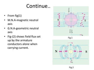 Continue..
• From fig(1)
• M.N.A-magnetic neutral
axis
• G.N.A-geometric neutral
axis
• Fig-(2) shows field flux set
up by the armature
conductors alone when
carrying current.
Fig.1
Fig.2
 