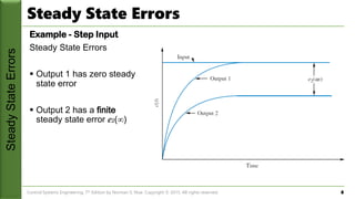 Zero Static Error Control System Stready state errors which refers to compensation between actual | PDF