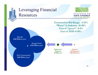 Infrastructure and Investment Opportunities for Energy Efficiency in ...
