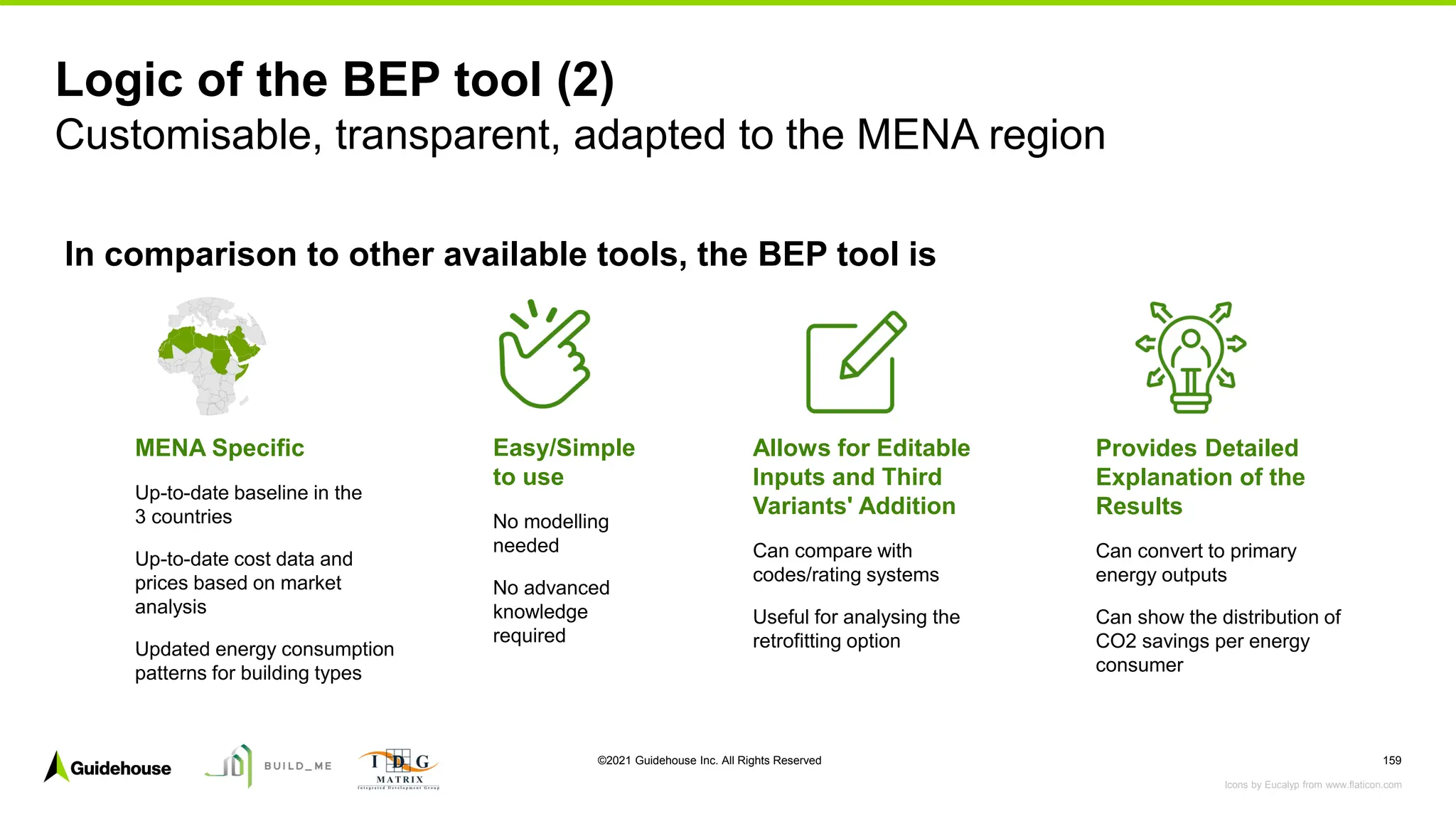 ©2021 Guidehouse Inc. All Rights Reserved 159
In comparison to other available tools, the BEP tool is
Logic of the BEP tool (2)
Customisable, transparent, adapted to the MENA region
Icons by Eucalyp from www.flaticon.com
Easy/Simple
to use
No modelling
needed
No advanced
knowledge
required
Allows for Editable
Inputs and Third
Variants' Addition
Can compare with
codes/rating systems
Useful for analysing the
retrofitting option
Provides Detailed
Explanation of the
Results
Can convert to primary
energy outputs
Can show the distribution of
CO2 savings per energy
consumer
MENA Specific
Up-to-date baseline in the
3 countries
Up-to-date cost data and
prices based on market
analysis
Updated energy consumption
patterns for building types
 