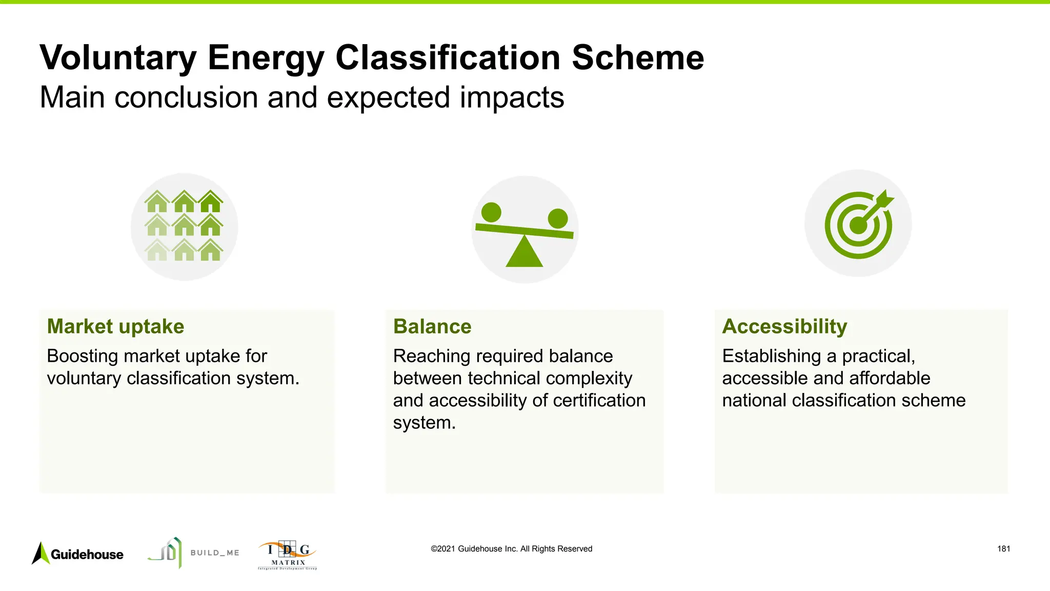 ©2021 Guidehouse Inc. All Rights Reserved 181
Voluntary Energy Classification Scheme
Main conclusion and expected impacts
Market uptake
Boosting market uptake for
voluntary classification system.
Balance
Reaching required balance
between technical complexity
and accessibility of certification
system.
Accessibility
Establishing a practical,
accessible and affordable
national classification scheme
 